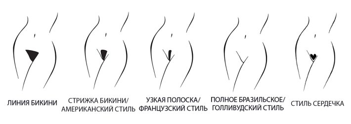 Стрижка зоны бикини