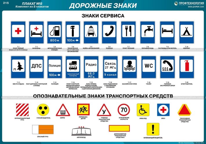 Пдд рф знаки дорожного движения