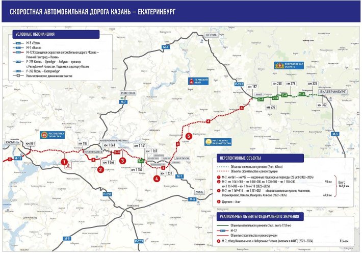Скоростная дорога м казань екатеринбург