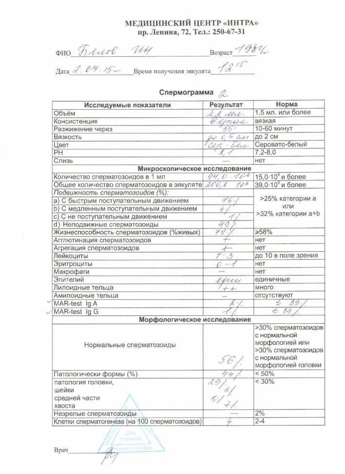 Mar тест спермограмма расшифровка норма