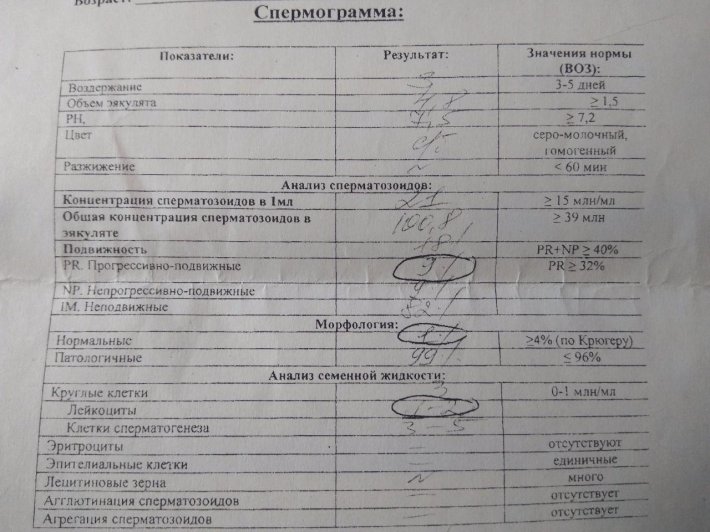 Mar test спермограмма норма