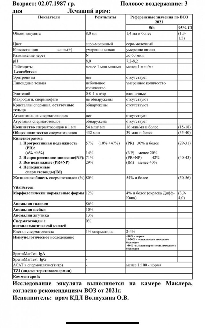 Морфология спермограмма дефект головки