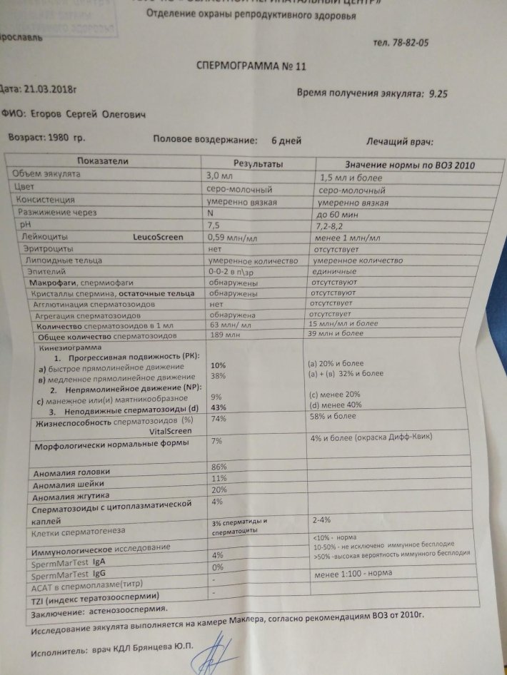 Спермограмма астенозооспермия