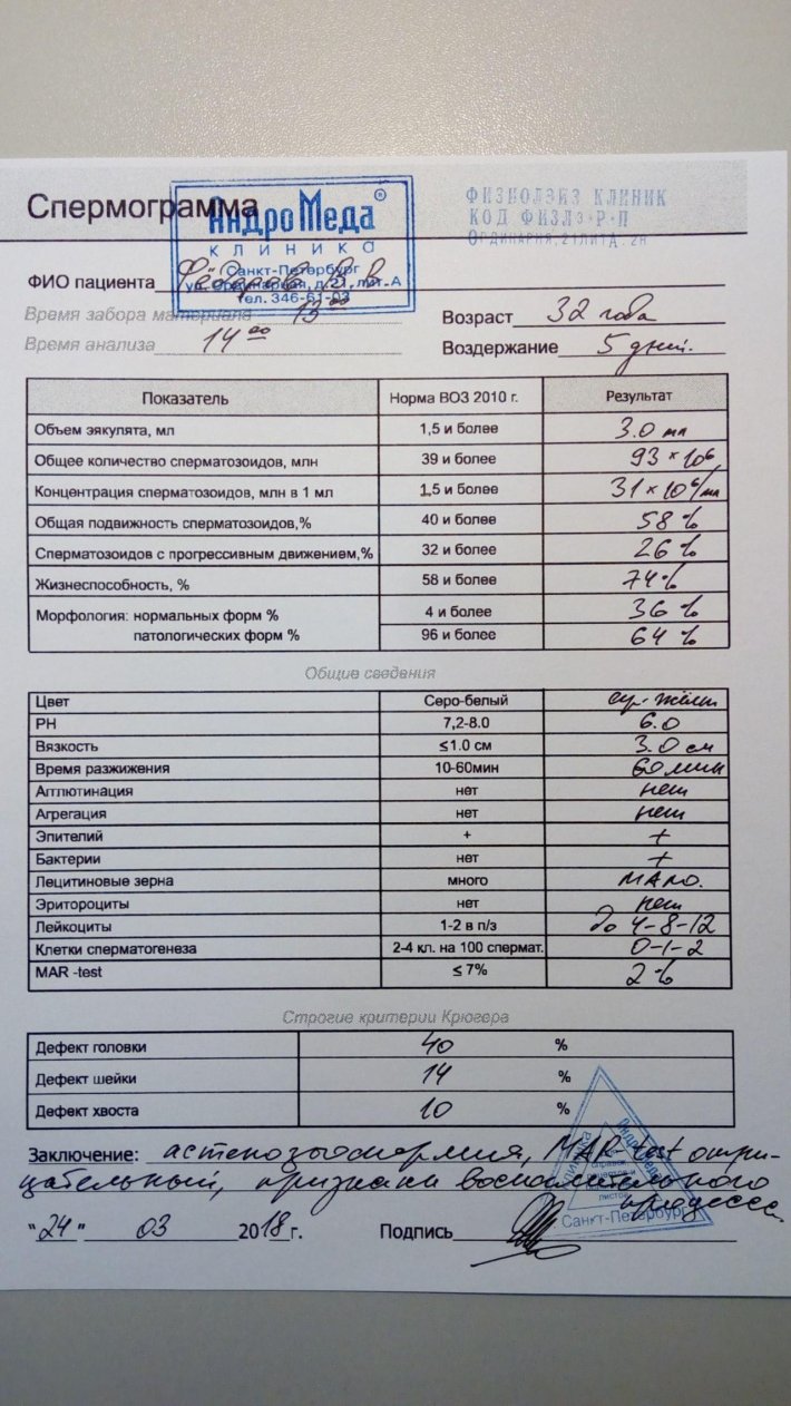 Спермограмма в норме показатели