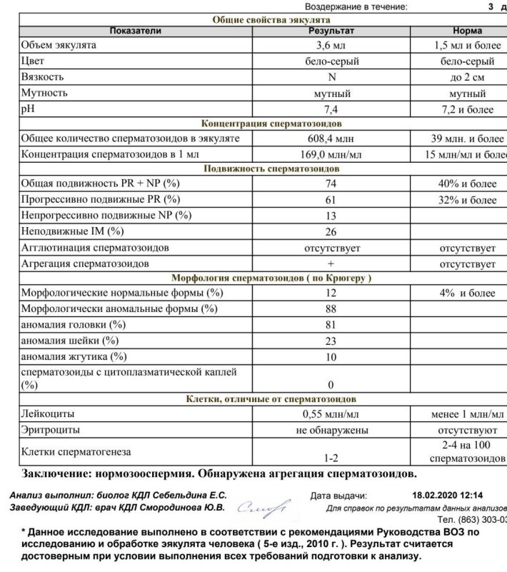 Нормальная морфология спермограммы по крюгеру