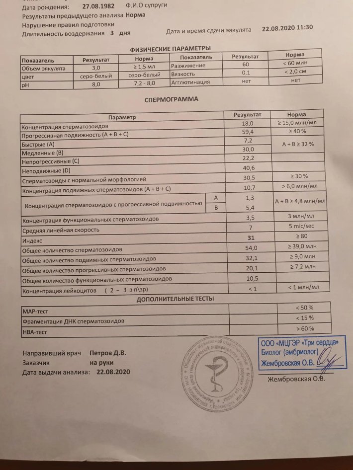 Хороший анализ спермограммы