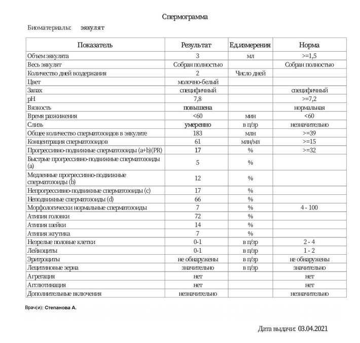 Норма анализов спермограммы расшифровка