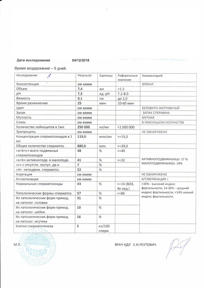 Спермограмма показатели