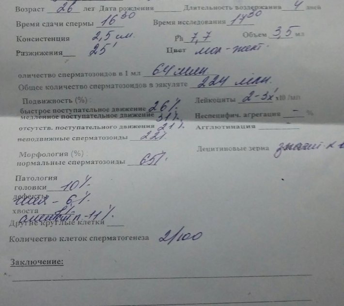 Анализ спермы