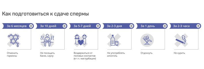 Подготовка к сдаче спермограммы