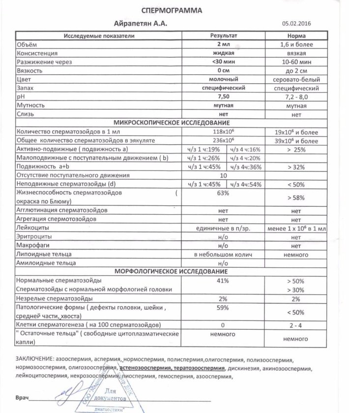 Нормы исследования спермограммы по крюгеру