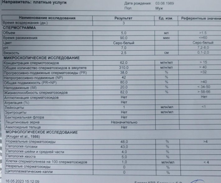 Комната для сдачи анализов спермограммы
