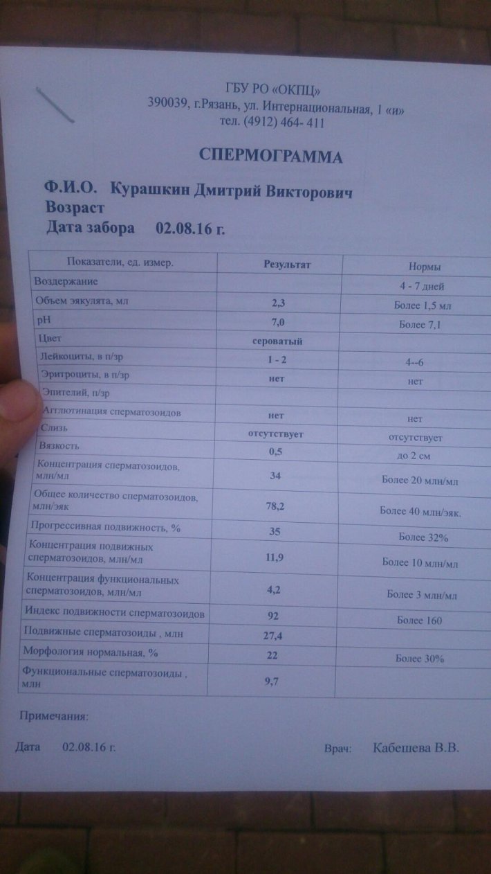 Астенозооспермия показатели спермограммы