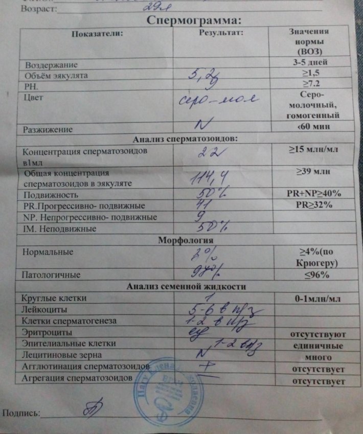 Анализ спермограмма нормальные показатели