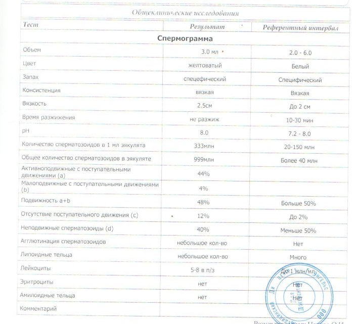Рекомендации при сдаче спермограммы