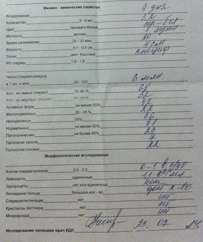 Спермограмма кабинет