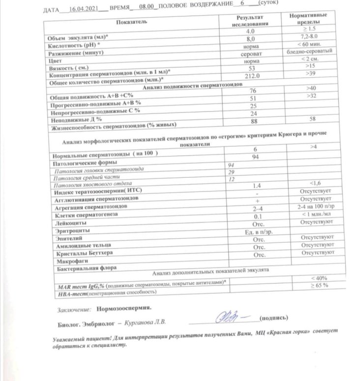 Нормы анализа спермограммы по крюгеру