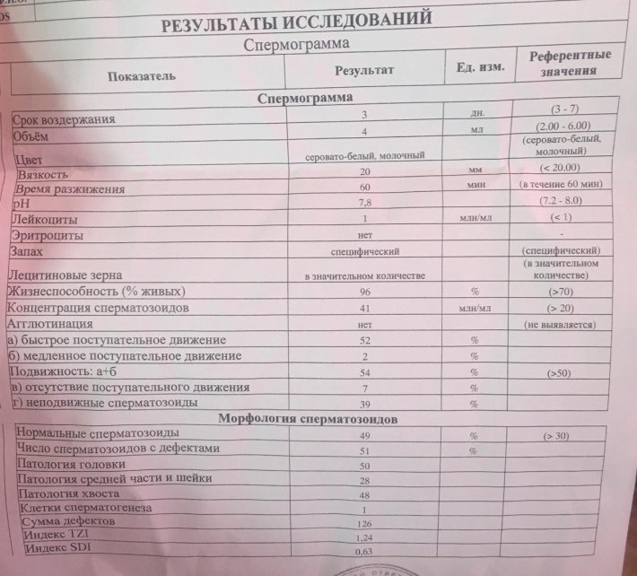 Спермограмма нормальные показатели