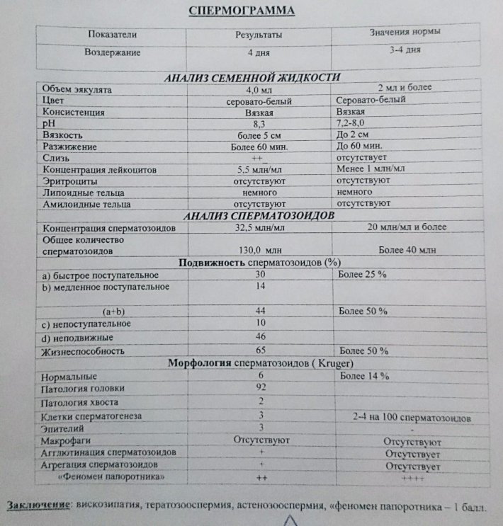 Анализ семенной жидкости тератозооспермия