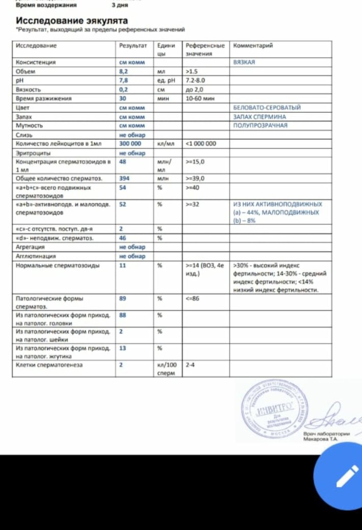 Референсные значения спермограммы