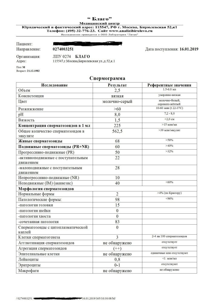 Спермограмма диагноз астенозооспермия