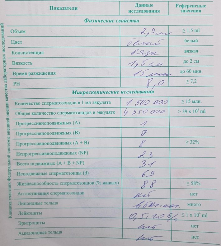 Норма спермограммы для зачатия